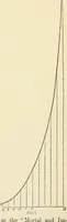 An illustration from Art culture: a hand-book of art technicalities and criticisms (1873)