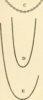 An illustration from Art culture: a hand-book of art technicalities and criticisms (1873)