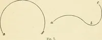 An illustration from Art culture: a hand-book of art technicalities and criticisms (1873)