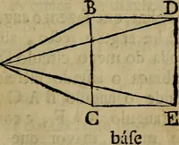An illustration from Arte da pintura, symmetria, e perspectiva (1767)