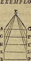 An illustration from Arte da pintura, symmetria, e perspectiva (1767)