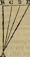 An illustration from Arte da pintura, symmetria, e perspectiva (1767)