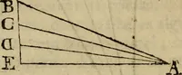 An illustration from Arte da pintura, symmetria, e perspectiva (1767)