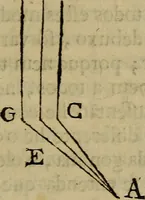 An illustration from Arte da pintura, symmetria, e perspectiva (1767)
