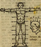 An illustration from Arte da pintura, symmetria, e perspectiva (1767)