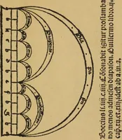 An illustration from Arte de cãto llano y cõtrapunto y canto de organo cõ proportiones y modos breuemte cõpuesta & nueuamte añadida y glosado por Gõçalo Martinez de Bizcargui (1538)