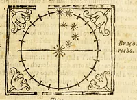 An illustration from Arte de la verdadera nauegacion. : en que se trata de la machina del mu[n]do, es a saber, cielos, y elementos ... (1602)
