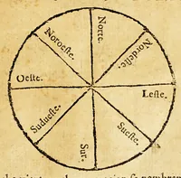 An illustration from Arte de la verdadera nauegacion. : en que se trata de la machina del mu[n]do, es a saber, cielos, y elementos ... (1602)