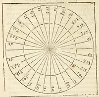 An illustration from Arte del nauigare (1609)