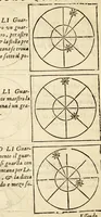 An illustration from Arte del nauigare (1609)