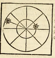 An illustration from Arte del nauigare (1609)