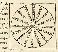 An illustration from Arte del nauigare (1609)