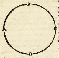 An illustration from Arte del nauigare (1609)