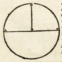 An illustration from Arte del nauigare (1609)