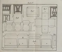 An illustration from Arte di costruire ogni sorta di oggetti in rilievo e in carta : per servire ad istruzione e passatempo della gioventù d'amendu i sessi (1830)