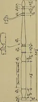 An illustration from Art and education in wood-turning; (1921)