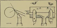 An illustration from Art and education in wood-turning; (1921)
