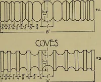 An illustration from Art and education in wood-turning; (1921)