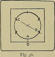 An illustration from Art and education in wood-turning; (1921)