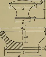 An illustration from Art and education in wood-turning; (1921)