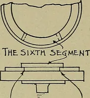 Picture 71 of 91 from Art and education in wood-turning; (1921), leaf 85