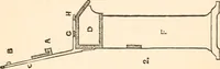 An illustration from Art education, scholastic and industrial. (1872)