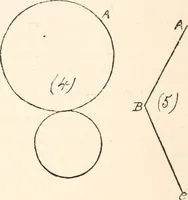 An illustration from Art education, scholastic and industrial. (1872)