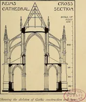Picture 13 of 21 from Art and environment (1914), leaf 224