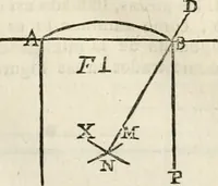 An illustration from Arte y uso de arquitectura (1796)