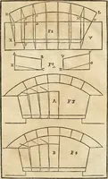 An illustration from Arte y uso de arquitectura (1796)