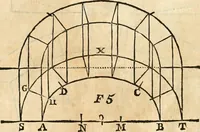 An illustration from Arte y uso de arquitectura (1796)