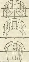 An illustration from Arte y uso de arquitectura (1796)