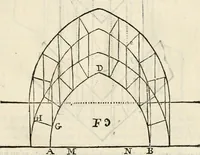 An illustration from Arte y uso de arquitectura (1796)
