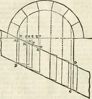An illustration from Arte y uso de arquitectura (1796)
