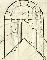 An illustration from Arte y uso de arquitectura (1796)