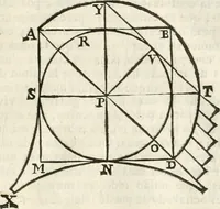 An illustration from Arte y uso de arquitectura (1796)
