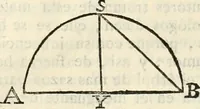 An illustration from Arte y uso de arquitectura (1796)