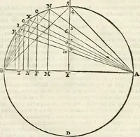 An illustration from Arte y uso de arquitectura (1796)