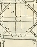An illustration from Arte y uso de arquitectura (1796)