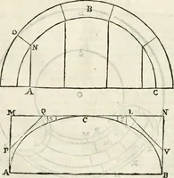 An illustration from Arte y uso de arquitectura (1796)