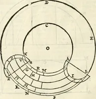 An illustration from Arte y uso de arquitectura (1796)