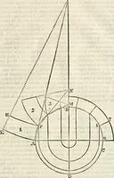 An illustration from Arte y uso de arquitectura (1796)