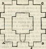 An illustration from Arte y uso de arquitectura (1796)