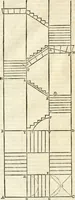 An illustration from Arte y uso de arquitectura (1796)