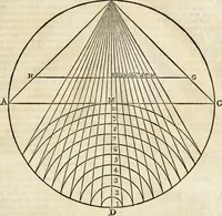 An illustration from Arte y uso de arquitectura (1796)