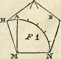 An illustration from Arte y uso de arquitectura (1796)
