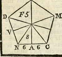 An illustration from Arte y uso de arquitectura (1796)
