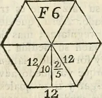 An illustration from Arte y uso de arquitectura (1796)