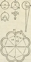 An illustration from Arte y uso de arquitectura (1796)