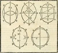 An illustration from Arte y uso de arquitectura (1796)